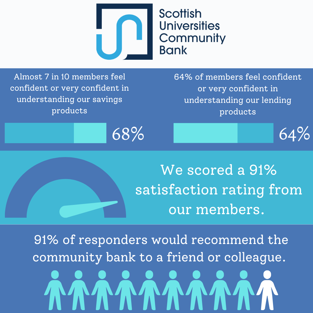 survey results